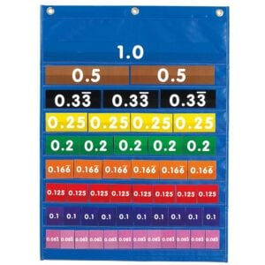 EDX Education - Equivalence Pocket Chart - Demo