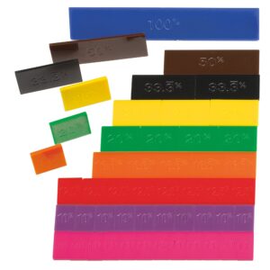 EDX Education - Percentage Tiles - 1 to 8.3...% - Mini Printed - 51pcs